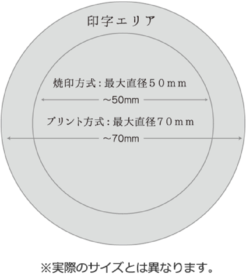印字可能エリア